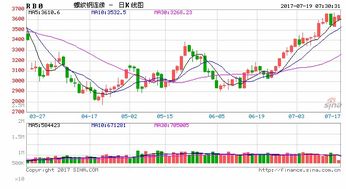煤炭鋼鐵走強，水產品短期有望續漲